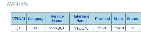 D-Link DSL modem 2