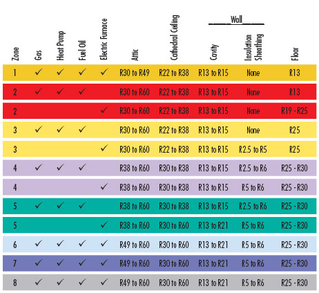 EERE insulation chart