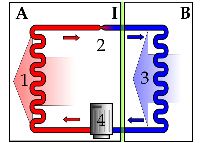Refrigeration Cycle
