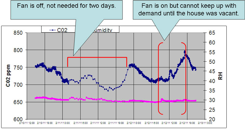 CO2 graph 1