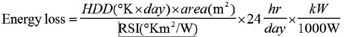 energy loss equation