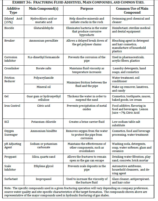 Fracking fluids