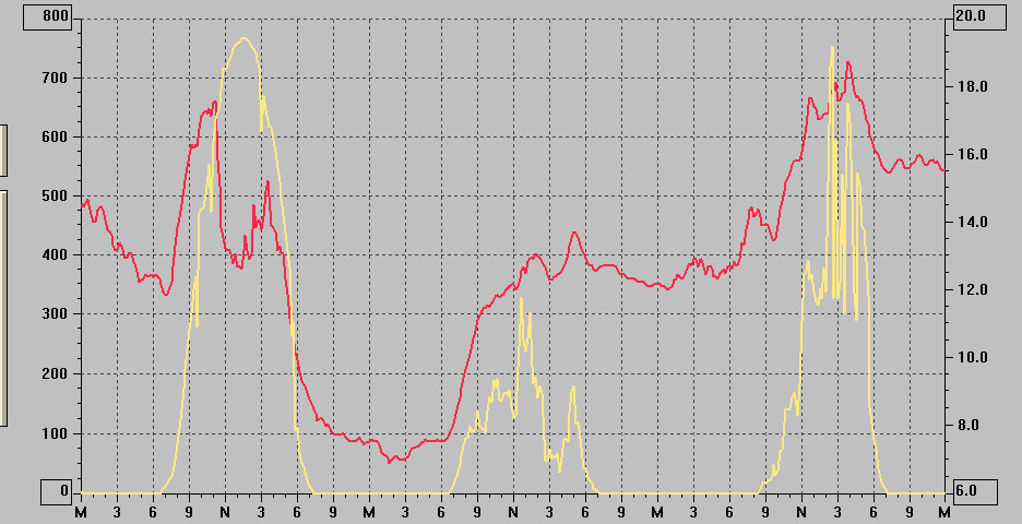 NL Solar insulation