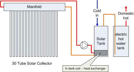 Solar hot water schematic