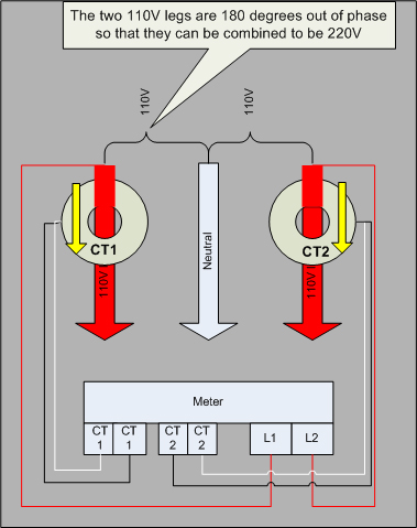 EKM meter setup for 220V circuits