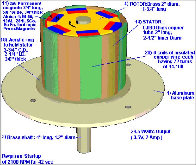 Perpetual Magnetic Generator Plans