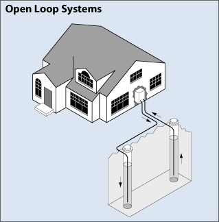 Geothermal Heat Pump