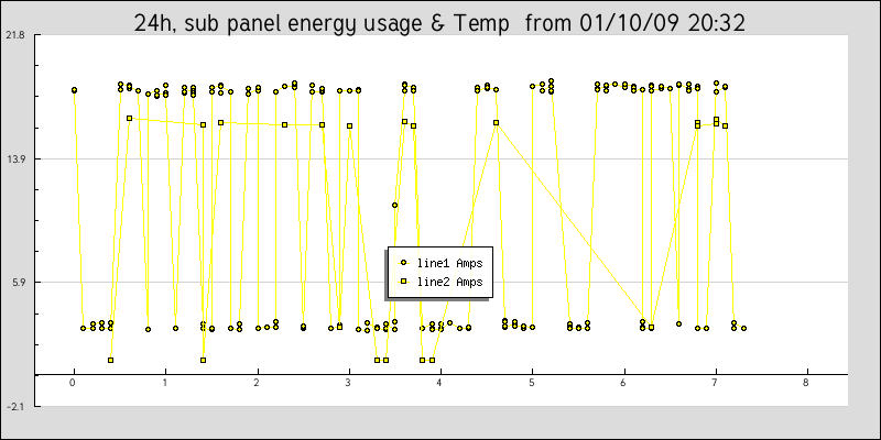 1-wire power graph